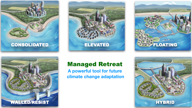 5 illustrations of a coastal town showing different ways managed retreat and other tools can be combined to adapt