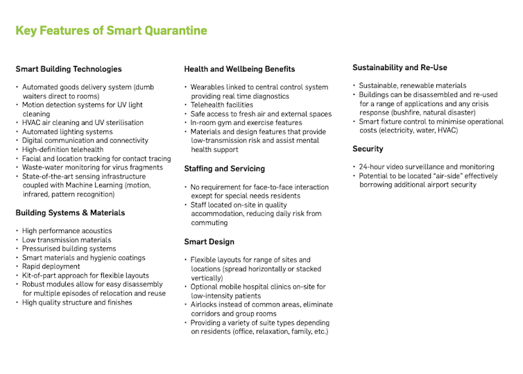 Table listing design features of Q_Smart