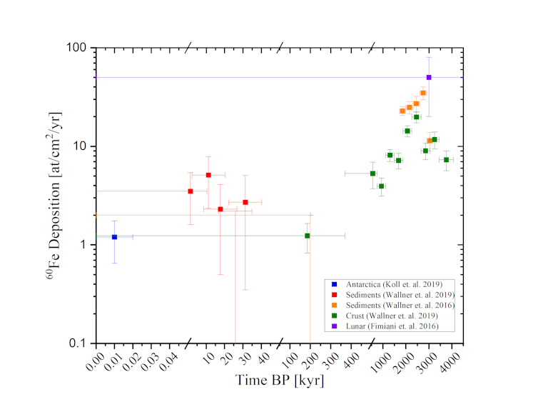 Dust from exploding stars is raining down on Earth. I hunt it to learn how the elements were made