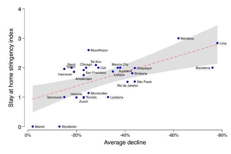 A graph showing the correlation between the stringency of lockdown measures and the fall in crime during lockdown