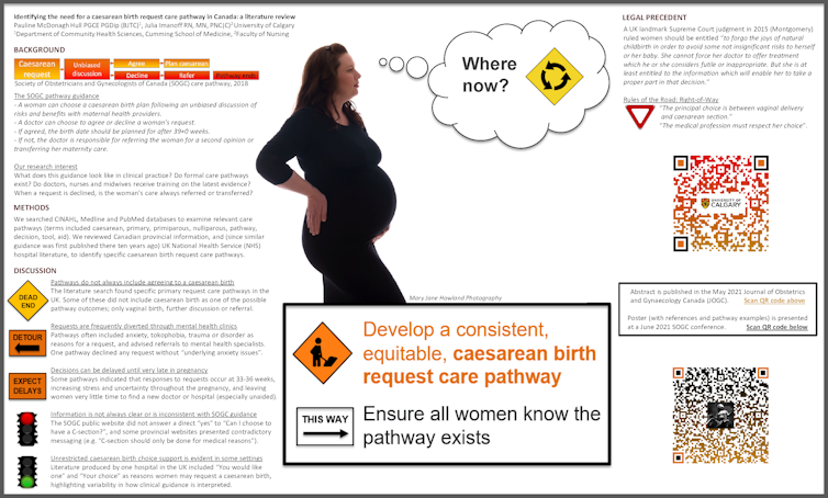 Caesarean birth research