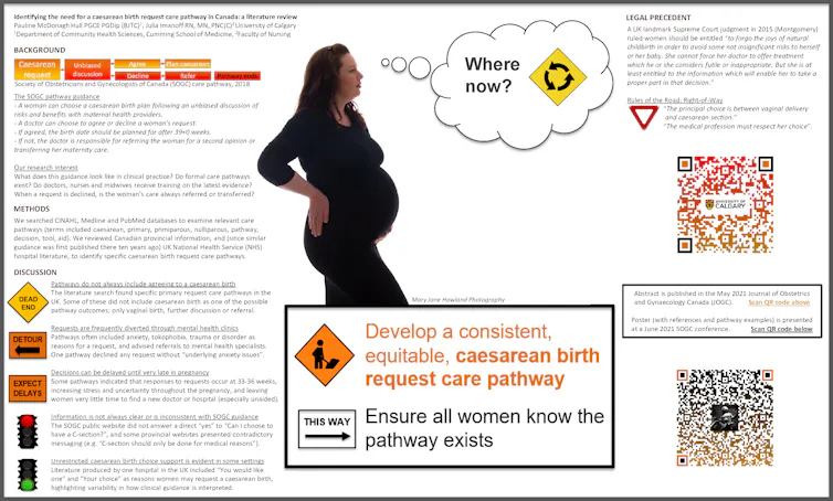Caesarean birth research
