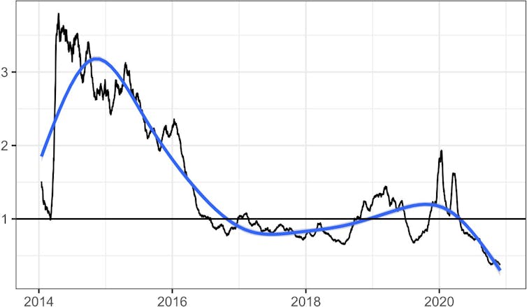 Trendline of Facebook Shares for Australian News Outlets