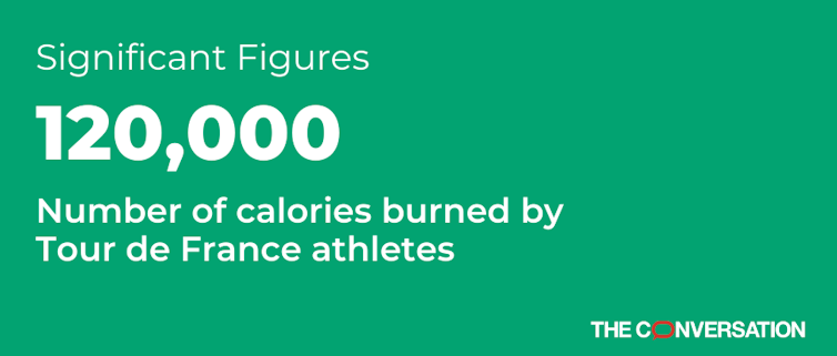 Tour de France: How many calories will the winner burn?