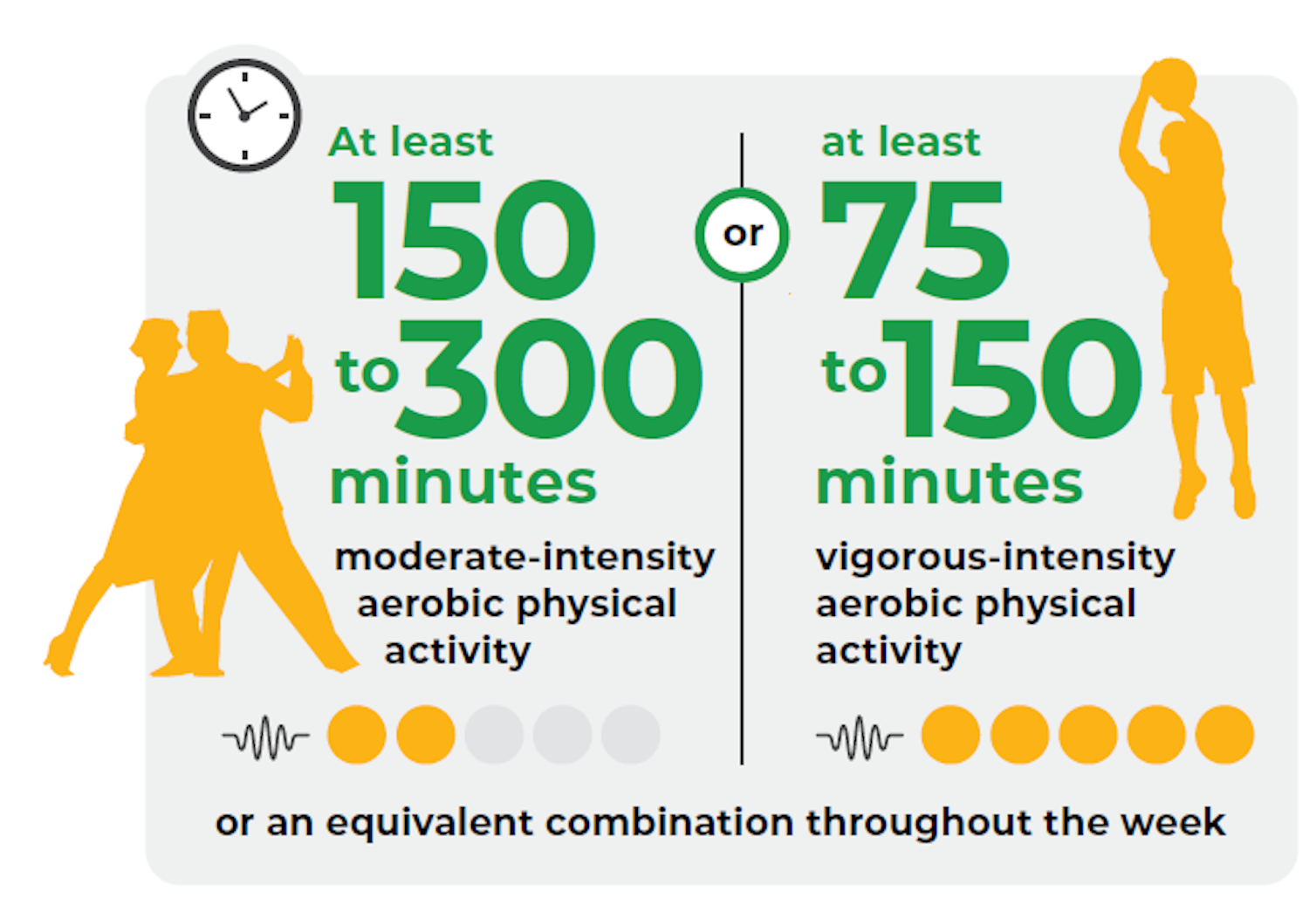 Doing 4g. 150 Minutes. Intensity physics. Screen time Water Sleep physical activity Adults.