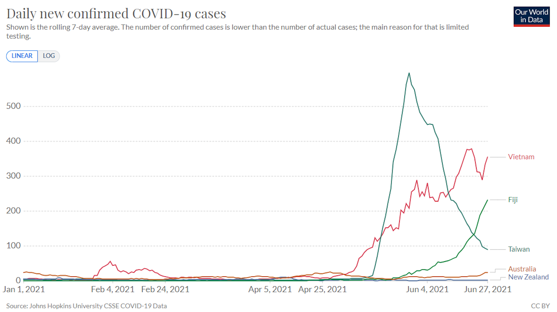 New Zealand Is Right To Pause Travel To Australia It Buys Time To Upgrade Its Own Covid 19 Response