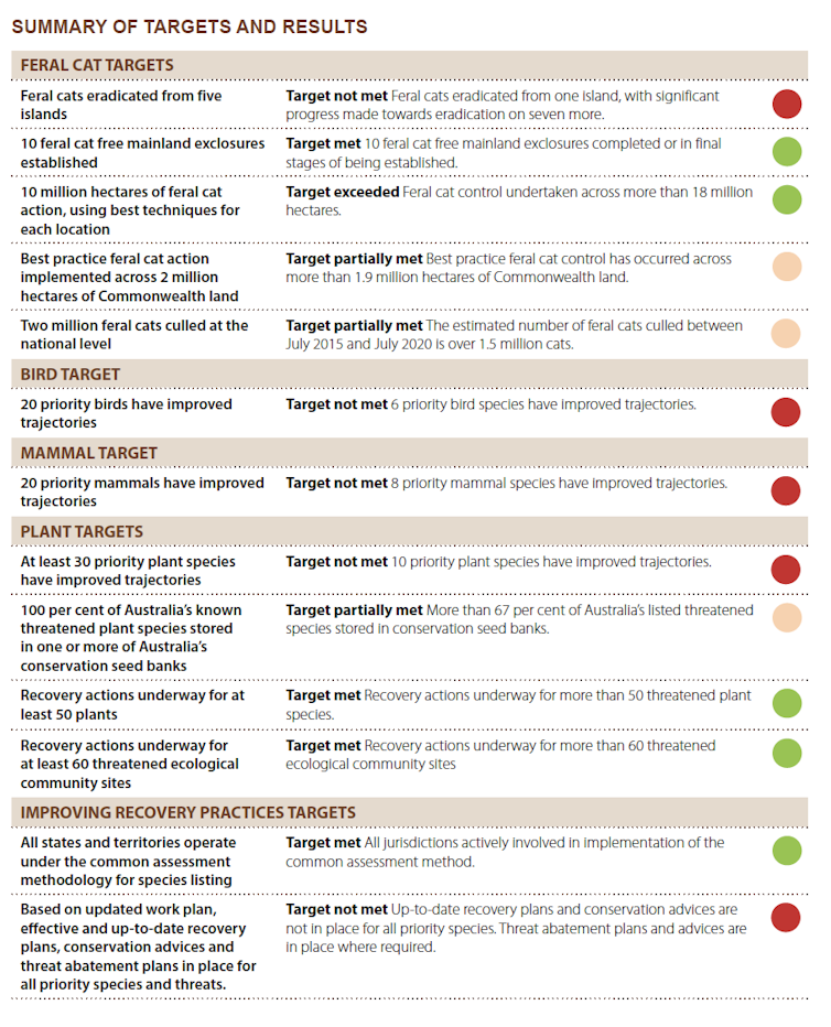 Year Five - Final Report