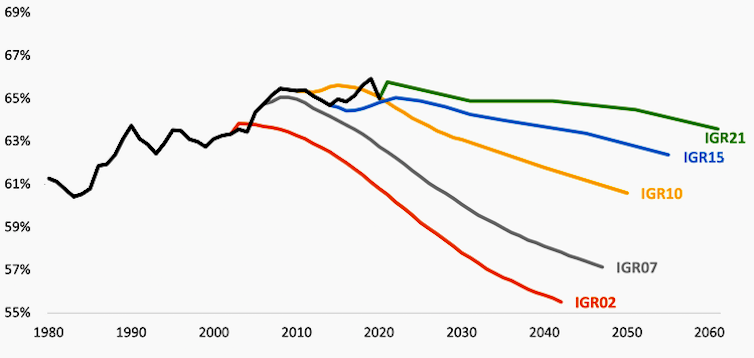 The intergenerational report was sobering, but the reality may be worse