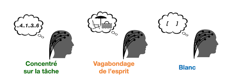 Absences, esprit qui vagabonde : et si votre cerveau s'endormait ...