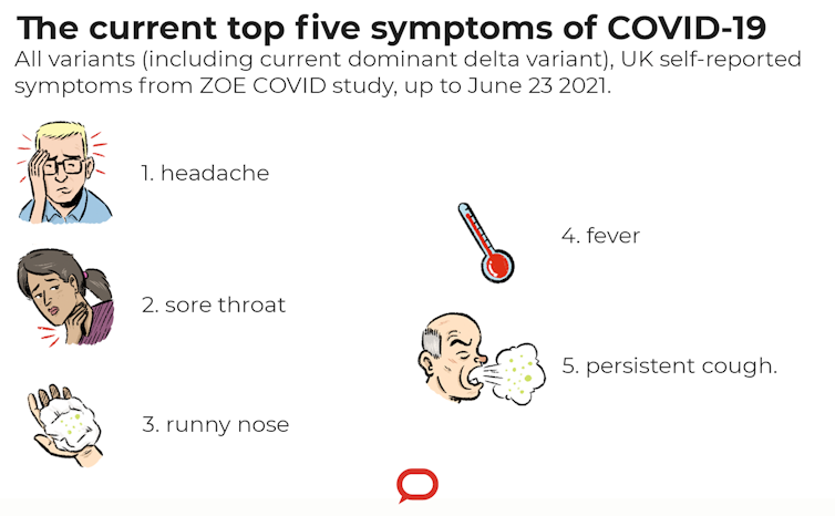 sintomas ng COVID-19 Delta variant 