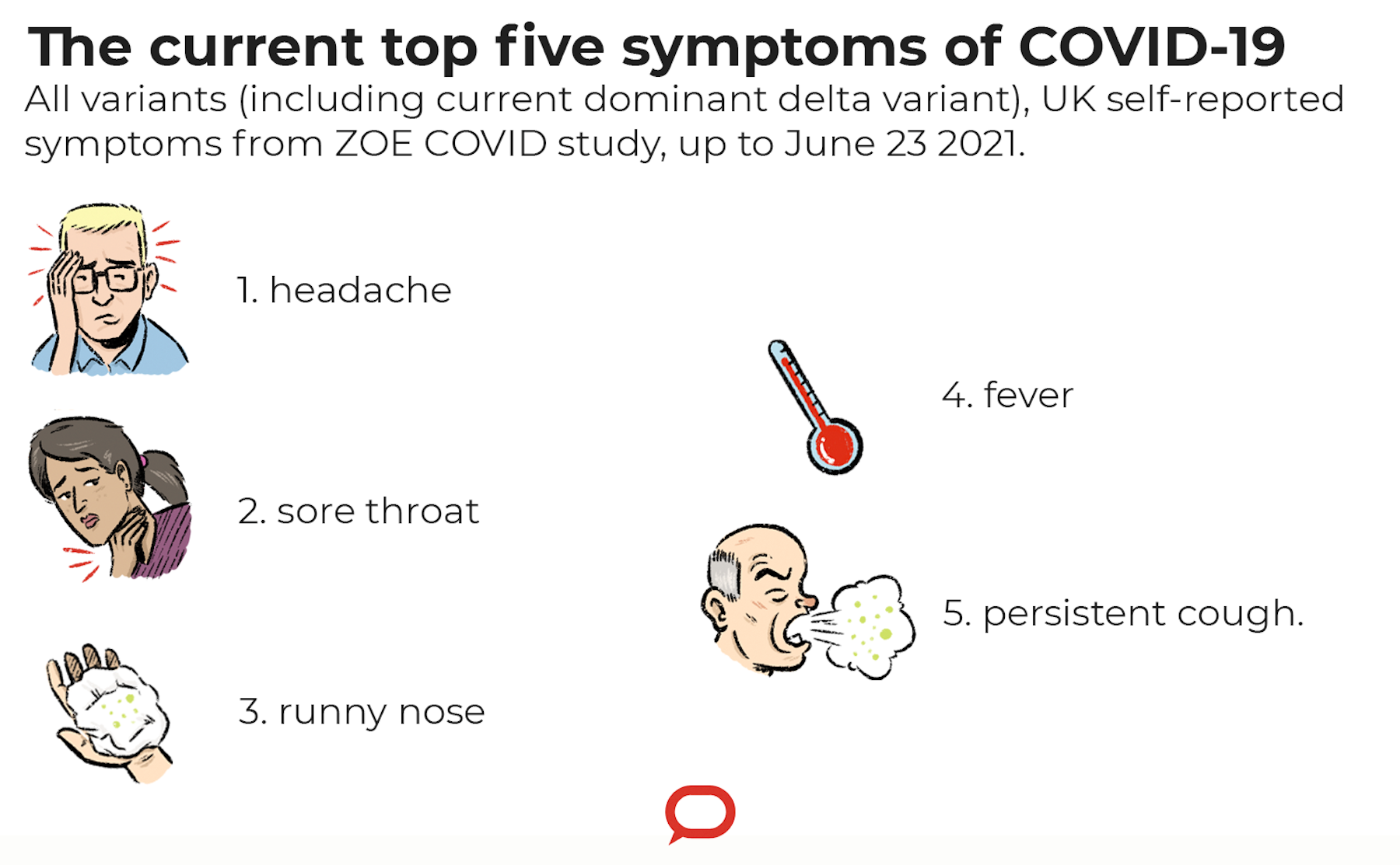 Mga Sintomas Ng COVID-19 Delta Variant Na Dapat Bantayan