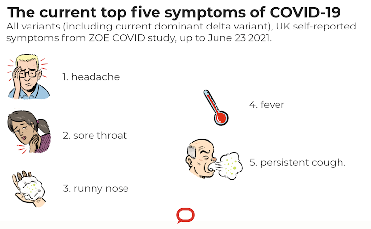 The symptoms of the Delta variant appear to differ from traditional COVID symptoms. Here's what to look out for