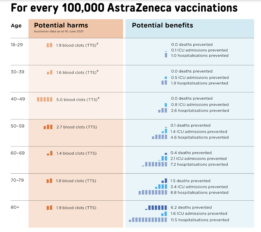 Az vs pfizer