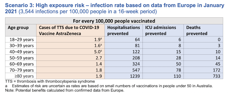 How can younger Australians decide about the AstraZeneca vaccine? A GP explains