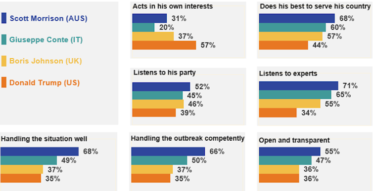 Public trust in the government's COVID response is slowly eroding. Here's how to get it back on track