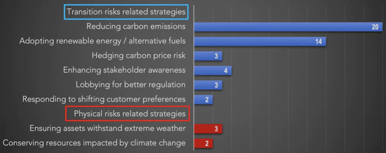 We studied the world's top airlines and hospitality firms – many are still poor at reporting risks around climate and pandemics