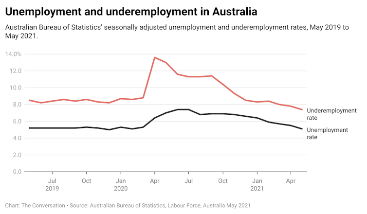 RBA starts three-year countdown to lift in interest rates