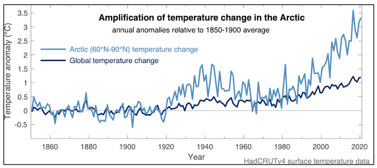 Climate repair: Three things we must do now to stabilise the planet