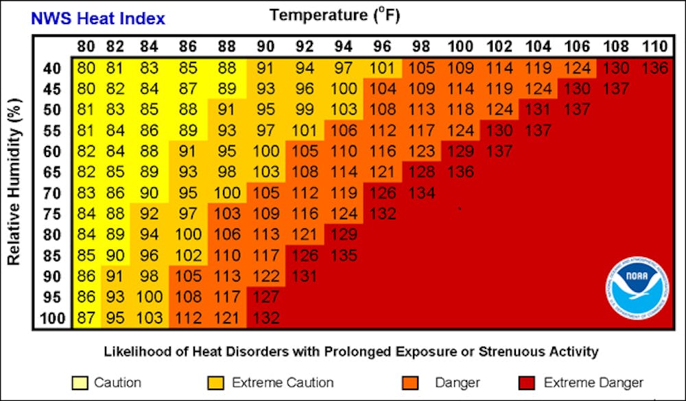 Knowing how heat and humidity affect your body can help you stay safe ...