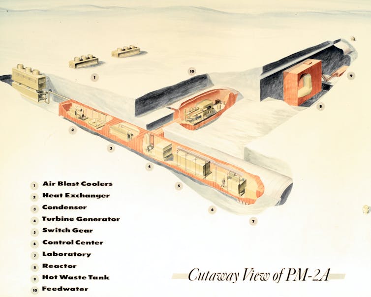 Diagrama del reactor Camp Century en las trincheras de hielo de Groenlandia