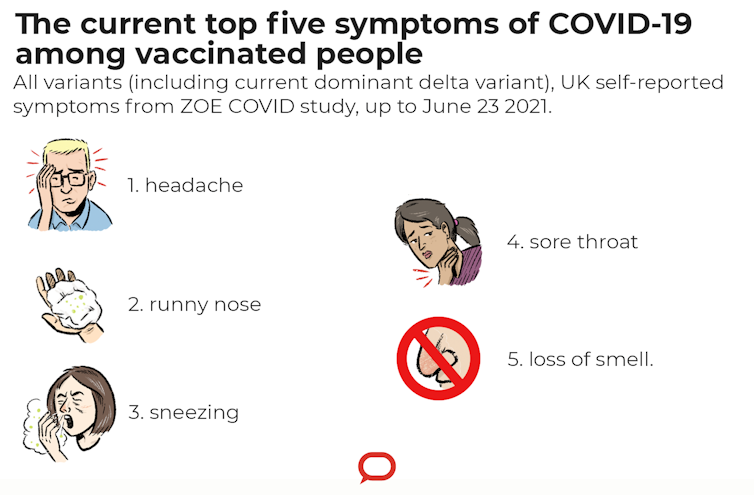 Symptoms of covid 19 delta variant