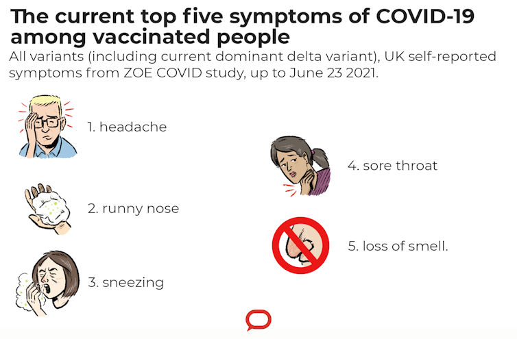 Symptoms delta virus Delta variant