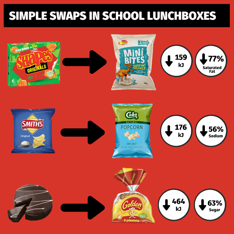 A picture showing some of the swaps outlined above.