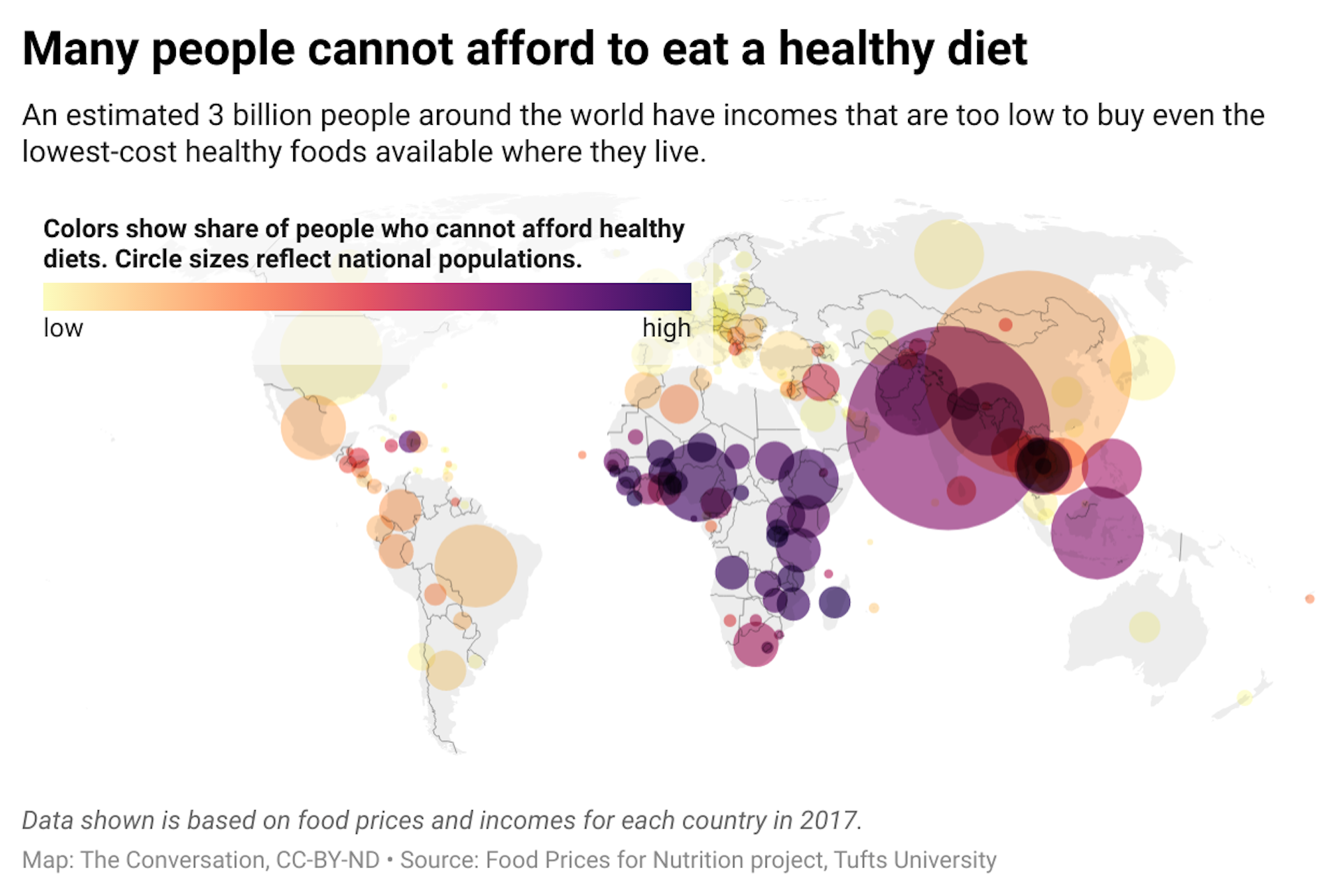 A map of the world with circles overlaid that correspond to the share of people who cannot afford healthy diets. The size of the circle corresponds to the country's population.