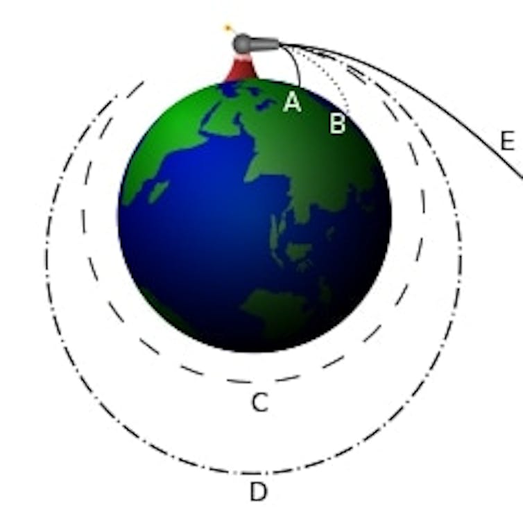 A diagram showing paths around the Earth.