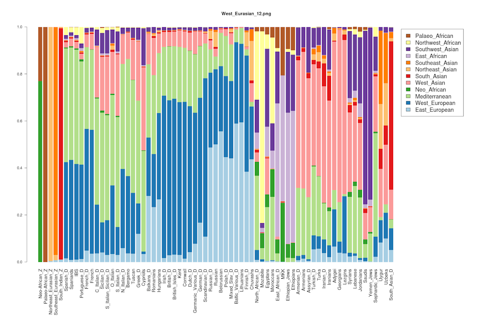 Mixed-ancestry genetic research shows a bit of Native American DNA ...
