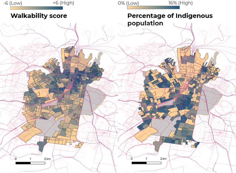 70% of Indigenous people in Sydney live in neighbourhoods with low walkability