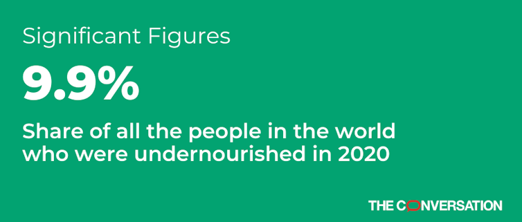 World hunger surged in 2020, with 1 in 10 people on Earth undernourished