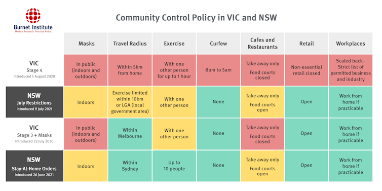 When will Sydney's lockdown end? Well, it depends who you ask