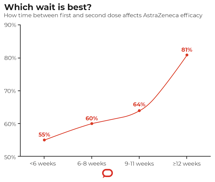 Pfizer booster after astrazeneca side effects