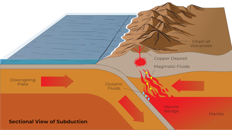 Travelling through deep time to find copper for a clean energy future