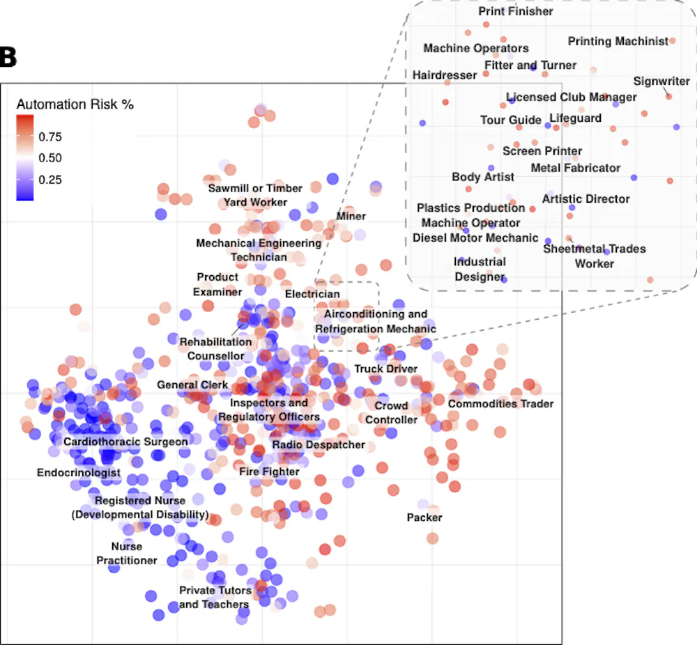 Job Automation Risk Analysis Visualization How AI can help choose your next career and stay ahead of automation