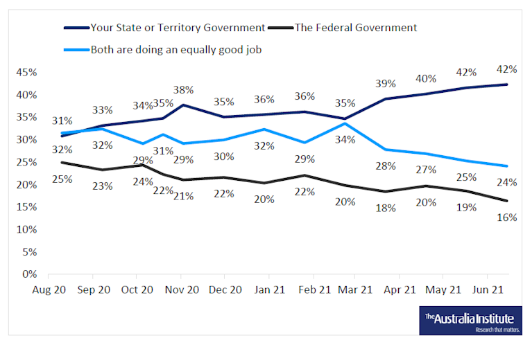 Morrison and Coalition sink in Newspoll on the back of rollout shambles