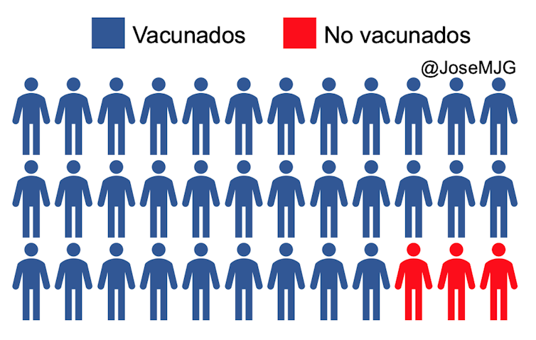 personas vacunadas y personas no vacunadas