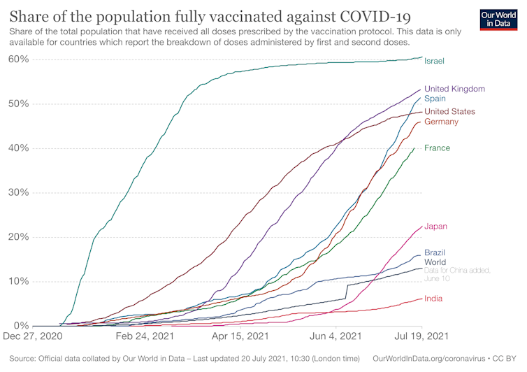 personas vacunadas en el mundo contra la covid-19