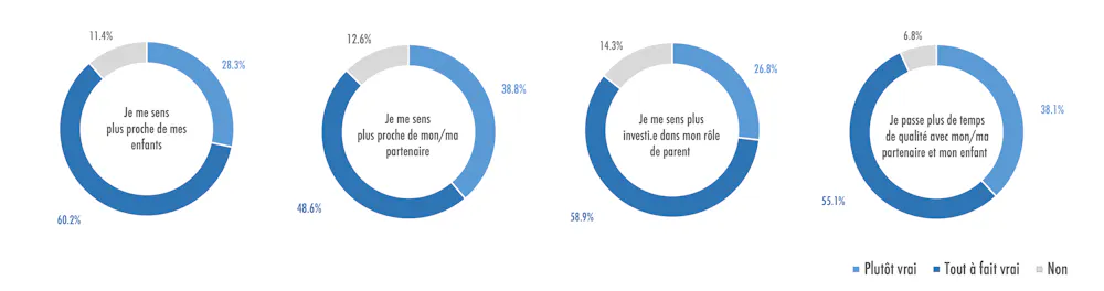 Parents Confines Avec Un Nouveau Ne La Pandemie A Aussi Eu Des Effets Positifs Parents Confines Avec Un Nouveau Ne La Pandemie A Aussi Eu Des Effets Positifs