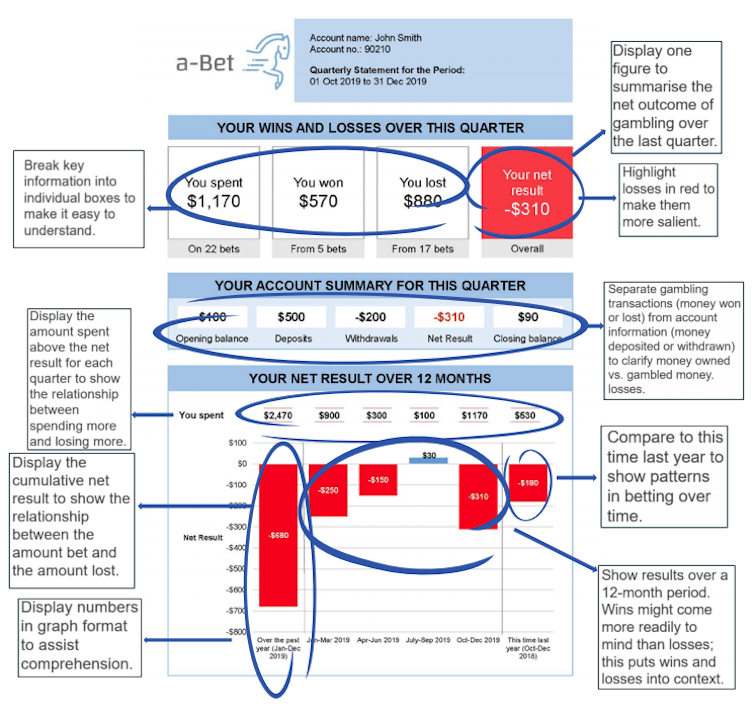 Design elements in the 'graphic' activity statement.