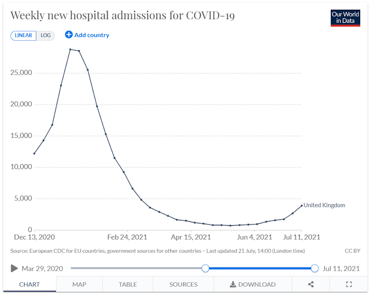 England vaccination rate