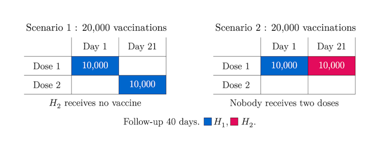 Diagram illustrating two infection scenarios