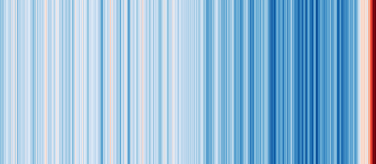 A visualization of temperature change as colored stripes