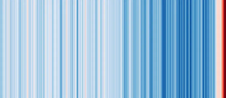 A visualization of temperature change as colored stripes
