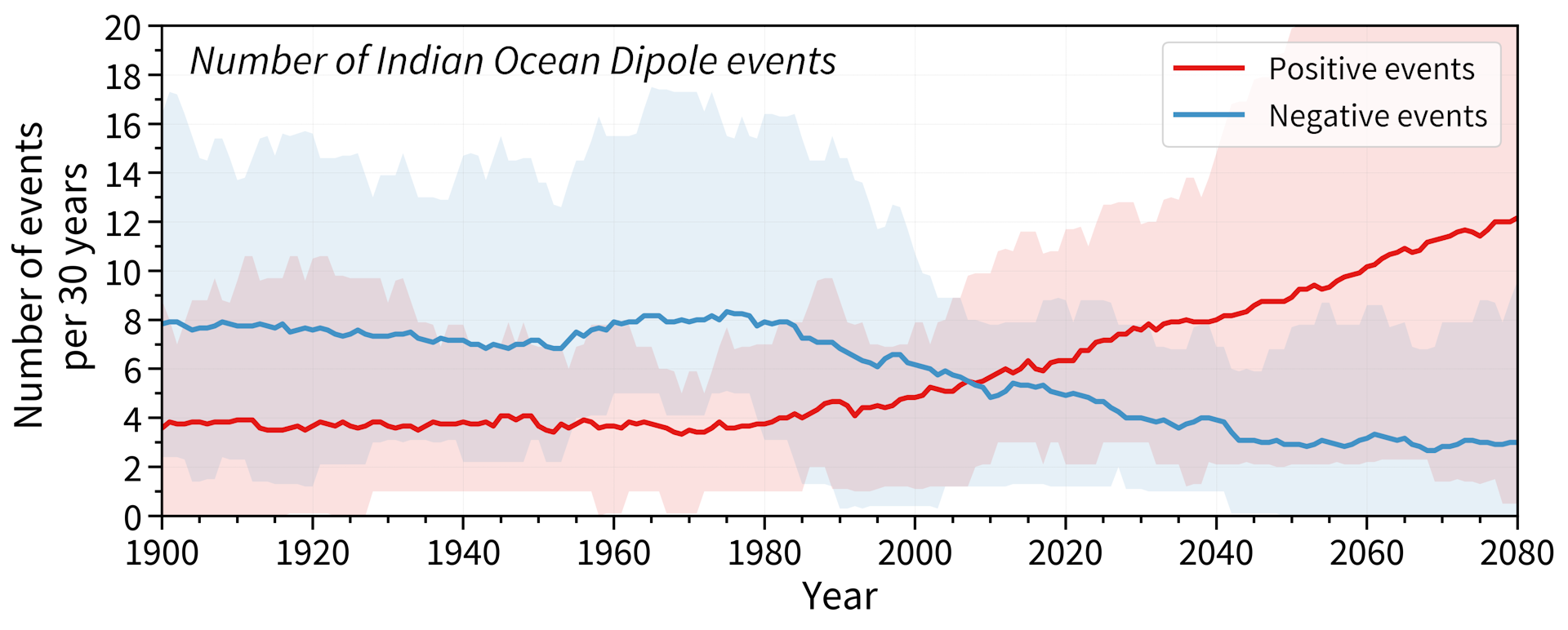 A Wet Winter A Soggy Spring What Is The Negative Indian Ocean Dipole   File 20210725 25 1pg5h1y 