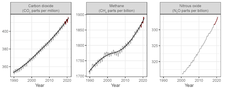 More livestock, more carbon dioxide, less ice: the world's climate change progress since 2019 is (mostly) bad news