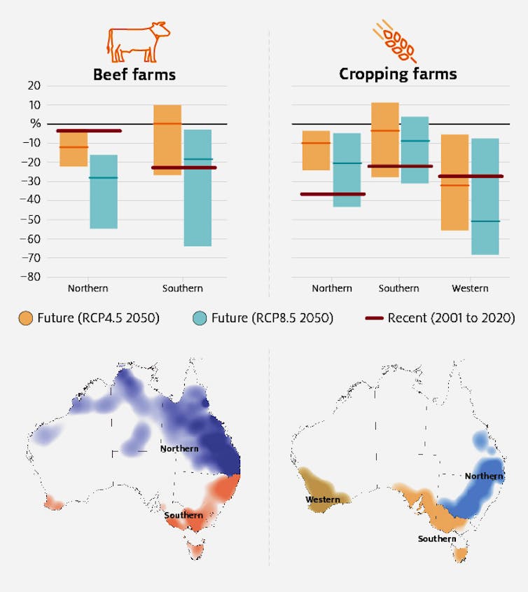 Australian farmers are adapting well to climate change, but there's work ahead