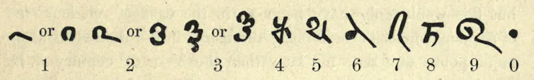 Early Arabic numerals