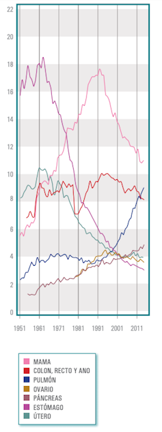 ¿Por qué es importante realizar una autoexploración mamaria periódicamente?